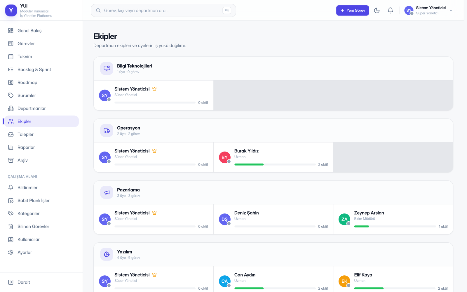 YUI Flux · Kişi Yükü ekranı